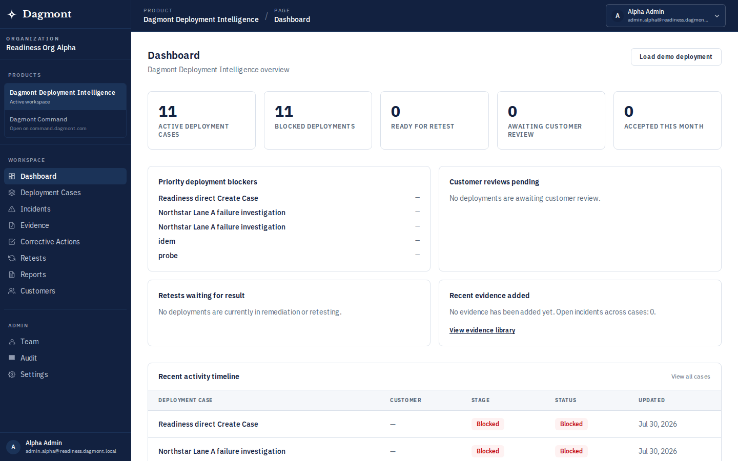 Dagmont Deployment Intelligence dashboard listing blocked deployment cases ready for investigation after operational escalation